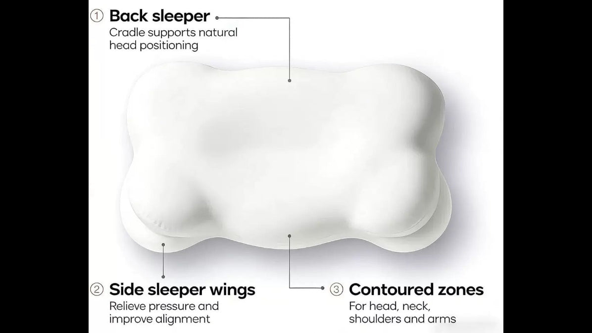 Sleep pillow with labeled 6-zone support for total sleep comfort on a white background